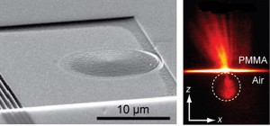 On left is a scanning electron micrograph of a plasmonic Luneburg lens on a gold film. On the right, fluorescence imaging shows intensity of the SPPs propagated by the Luneburg lens (dotted circle). X marks the launching position of the electron beam and Z is the direction in which the SPPs propogate. (Image courtesy of Zhang group)