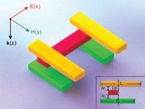 The 3D plasmon ruler is constructed from five gold nanorods  in which one nanorod (red) is placed perpendicular between two pairs of parallel nanorods (yellow and green) to form a structure that resembles the letter H.