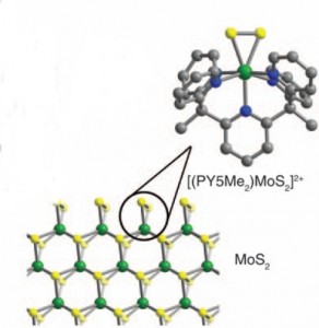 Using a molybdenite complex and thePY5Me2 ligand, Berkeley Lab researchers synthesized a molecule that mimics catalytically active triangular molybdenum disulfide edge-sites. The result is an entire layer of catalytically active material. Molybdenum atoms are shown as green, sulfur as yellow. 