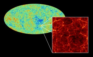 Anisotropies in the cosmic microwave background, originating when the universe was less than 400,000 years old, are directly related to variations in the density of galaxies as observed today. 