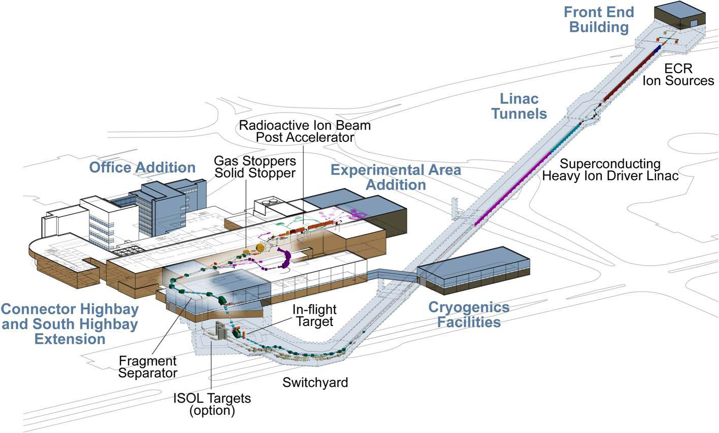 The proposed configuration of FRIB at MSU’s National Superconducting Cyclotron Laboratory.