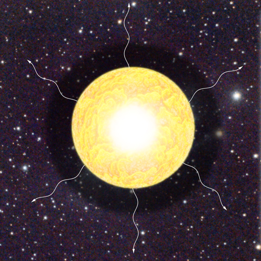 In this schematic illustration of the material ejected from supernova 2009bi, the radioactive nickel core (white) decays to cobalt, emitting gamma rays and positrons that excite the surrounding material (textured yellow), which is rich in heavy elemements such as iron, causing it to glow. The outer layers (dark shadow) consist of light elements that remain unilluminated.  