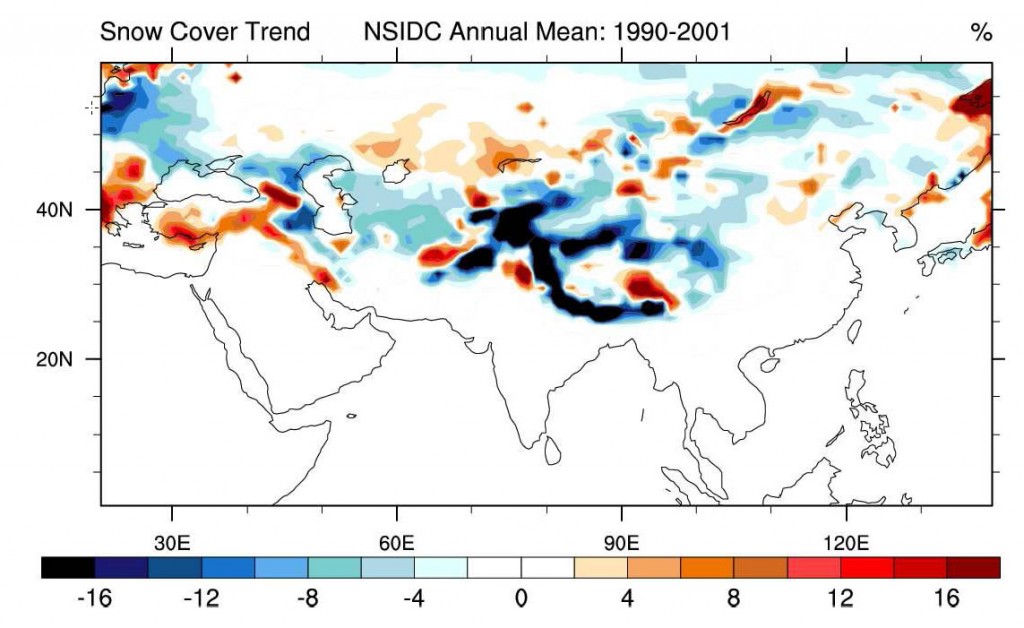 This map of the change in annual linear snow cover from 1990 to 2001 shows a thick band (blue) across the Himalayas with decreases of at least 16 percent while a few smaller patches (red) saw increases. The data was collected by the National Snow and Ice Data Center.