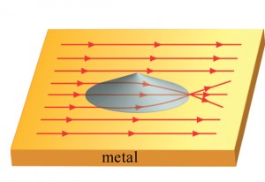In this schematic of a plasmonic Luneburg lens, a dielectric cone is placed on a metal to focus surface plasmon polaritons. (Image courtesy of Zhang group)