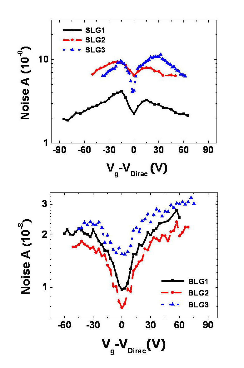 turning-down-the-noise-in-graphene-berkeley-lab-news-center