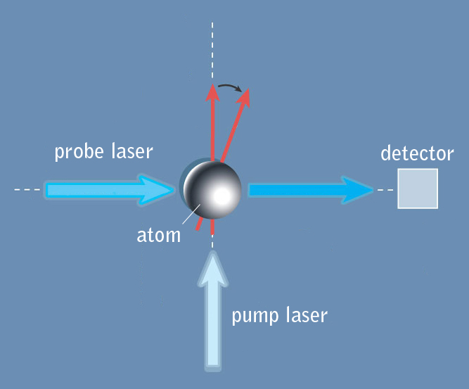 vapor-cell-magnetometer