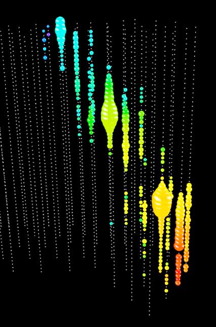 A simulated track of a high-energy neutrino moving upward through IceCube. The circles represent DOMs that detect the event, and their size represents the amount of light they detect from the Cherenkov radiation. Warmer colors represent earlier detections. (Click on image for best resolution.) 
