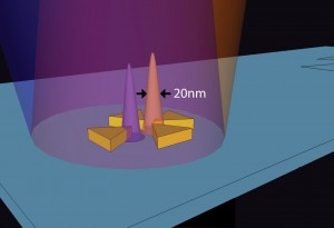 Scientists at Berkeley Lab’s Molecular Foundry have developed a web-based imaging toolkit designed for researchers studying plasmonic and photonic structures. This open-source software is available at http://www.nanohub.org. 