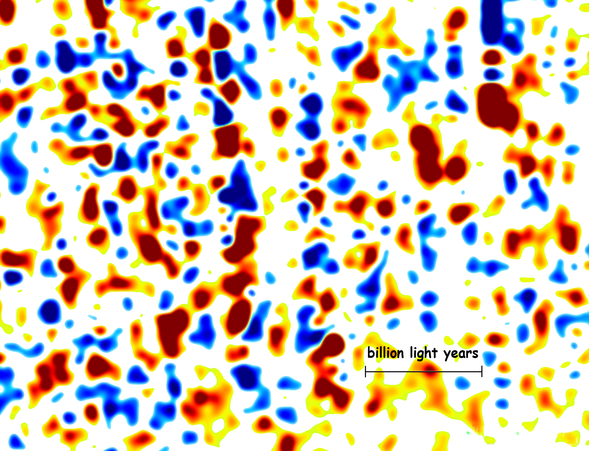 Zooming in on the map slice shows  areas with more gas (red) and less gas (blue) as revealed by correlations of the Lyman-alpha forest data from the spectra of thousands of quasars. A distance of one billion light years is indicated by the scale bar. (Anže Slosar and BOSS Lyman-alpha cosmology working group. Click on image for best resolution.) 