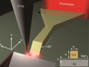 The hybrid plasmon polariton (HPP) nanoscale waveguide consists of a semiconductor strip separated from a metallic surface by a low dielectric gap. Schematic shows HPP waveguide responding when a metal slit at the guide’s input end is illuminated. (courtesy of Zhang group)