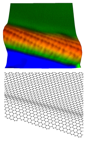 Graphene nanoribbons are narrow sheets of carbon atoms only one layer thick. Their width, and the angles at which the edges are cut, produce a variety of electronic states, which have been studied with precision for the first time using scanning tunneling microscopy and scanning tunneling spectroscopy. 