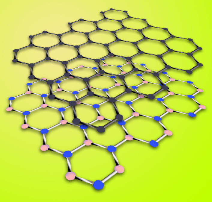 Graphene (top layer) is a hexagonal arrangement of carbon atoms. Hexagonal boron nitride is a similar arrangement of boron and nitrogen atoms whose lattice constant is just 1.7 percent larger. Boron’s topographical and electronic attributes make it an excellent substrate for preserving graphene’s intrinsic properties. 