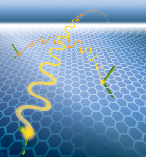 Undoped graphene isn’t a metal, semiconductor, or insulator but a semimetal, whose unusual properties include electron-electron interactions between particles widely separated on graphene’s honeycomb lattice -- here suggested by an artist’s impression of the Feynman diagrams often used to keep track of such interactions. Interactions occur over only very short distances in ordinary metals. Long-range interaction alter the fundamental character of charge carriers in graphene. (Image by Caitlin Youngquist, Berkeley Lab Public Affairs)