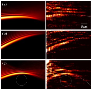 Examples of the dynamic control of the plasmonic Airy beams shows switching the trajectories to different directions (a,b) and bypassing obstacles (gray solid circle in c). Left panels are numerical simulations, right panels are experimental demonstrations (courtesy of Zhang group)