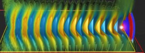A laser plasma accelerator uses a laser pulse (red and blue disks, extreme right) to create a wake through a plasma, creating strong electric fields. Like surfers on a wave, free electrons ride the wake and are accelerated to high energies. Only the electron bunch propelled by the first wave (white glow) is shown in this simulation. (Simulation by Jean-Luc Vay and Cameron Geddes)