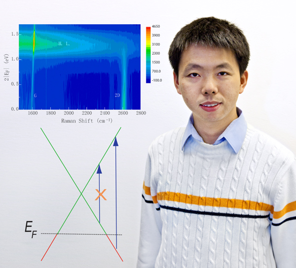 Feng Wang, solid state physicist (Photo by Roy Kaltschmidt, Lawrence Berkeley National Laboratory)