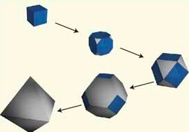 Schematic representation of polyhedral shapes accessible using the Ag polyol synthesis. (Image courtesy of Berkeley Lab)