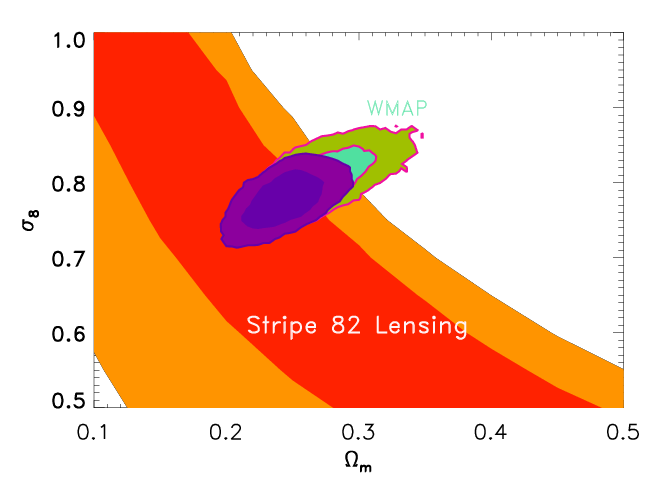 Constraints on cosmological parameters from SDSS Stripe 82 cosmic shear at the 1- and 2-sigma level. Also shown are the constraints from WMAP. The innermost region is the combined constraint from both WMAP and Stripe 82. (Image credit SDSS)  