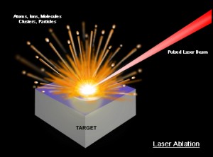 LAMIS uses the energy of a high-powered laser beam focused to a tiny spot on a sample to create a plasma plume for spectroscopic analysis that reveals chemical elements and their isotopes. (Image courtesy of Applied Spectra, Inc.)