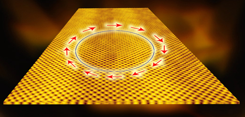 Electrons on the surface of a topological insulator can flow with little resistance. Their spin and direction are intimately related; the direction of the electron determines its spin and in turn is determined by it.  