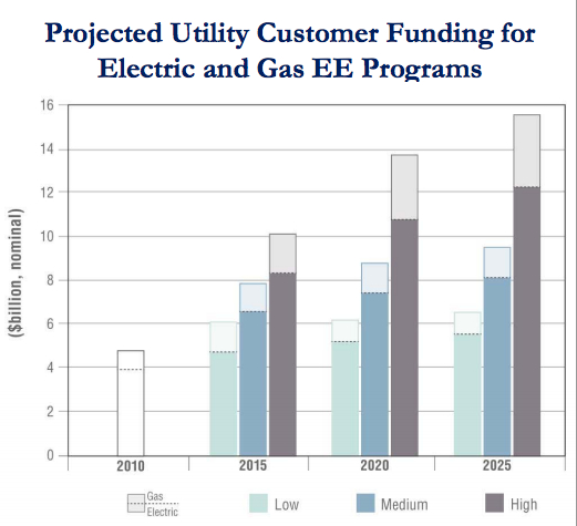 utilityexpenditure