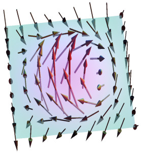A skyrmion is an atom-sized whirlwind of magnetism, in which the spins of charged particles form a vortex that swirls across the surface of a material. In this image the color scale - red for longer and blue for shorter vectors - shows that the magnetization is highest at the center of the skyrmion. (Image by Matt Langner)