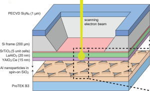 CLAIRE imaging chip consists of a YAlO3:Ce scintillator film supported by LaAlO3 and SrTiO3 buffer layers and a Si frame. Al nanostructures embedded in SiO2 are positioned below and directly against the scintillator film. ProTEK B3 serves as a protective layer for etching. 