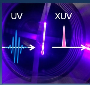 Berkeley Lab researchers have developed a way to produce  high-repetition-rate XUV light for obtaining rapid, sharp images of a material’s electronic structure.