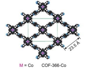 Structural model showing a covalent organic framework (COF)  embedded with a cobalt porphyrin. 