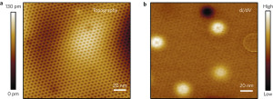 (a) STM topographic image of a clean graphene/BN area (b) dI/dV map acquired simultaneously with (a) exhibits new features including bright dots, a dark dot and a ring.