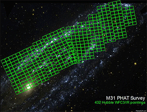 The wide field imaging capability of WFIRST enables large-area surveys at a much faster rate but at the same resolution as the Hubble Space Telescope’s Wide Field Camera 3 infrared imager. A Hubble large-scale mapping survey of the M31 galaxy (shown here) required 432 “pointings” of its imager, while only 2 WFIRST pointings will be required to cover the same area. (Credit: NASA Goddard Space Flight Center)