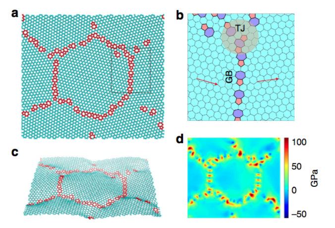 How Strong Is Graphene Compared To Steel