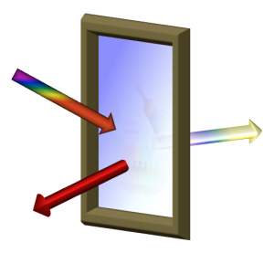 When sunlight hits a window coated with Berkeley Lab’s heat-reflective coating, the visible light will be transmitted while the infrared portion of the spectrum is reflected. (Credit: Garret Miyake, University of Colorado)