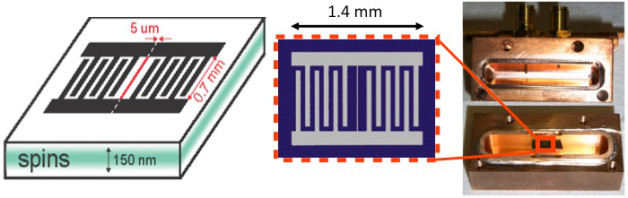A silicon sampled doped with bismuth atoms (left image) that is just 150 nanometers thick is fitted with a superconducting resonator that includes a capacitor (black, in left image; light gray in center image) and an inductive wire (red line in the left image) that is 5 microns in diameter. The silicon-bismuth sample and resonator were placed in a copper box (right) and subjected to microwaves that were precisely tuned to switch an electron property, carried by the sample’s bismuth atoms, on demand. 