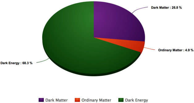 mass-energy-pie-chart