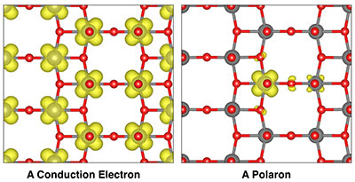 The above schematic shows different views of the same crystal structure in vanadium pentoxide. The left panel shows a typical, expanded distribution of electrons that can conduct electrical current. The right panel shows a polaron, or the localization of electron density, which slows down the movement of electrical current and ions. (Credit: Yufeng Liang/Berkeley Lab)