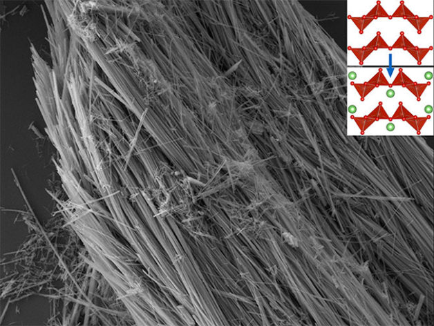A scanning electron microscopy image of vanadium pentoxide nanowires. The inset shows a ball-and-stick model of vanadium pentoxide's atomic structure before and after inserting lithium ions. (Credit: XXX)