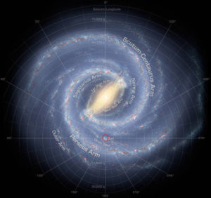 Image - A graphic view of the Milky Way, with the sun’s position circled in red. Our solar system is in a region called the Orion Spur. (Credit: NASA/Adler/U. Chicago/Wesleyan/JPL-Caltech)