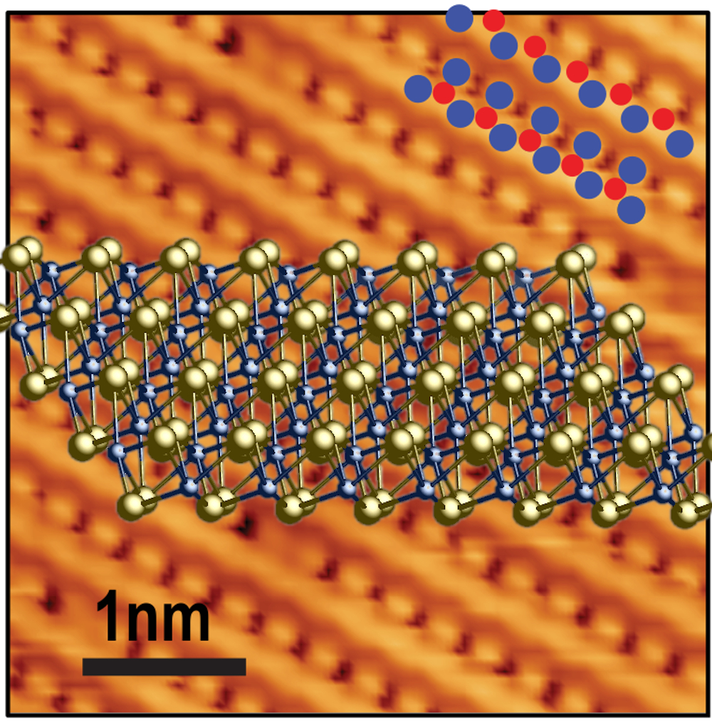 Image - A scanning tunneling microscopy image of a 2-D material created and studied at Berkeley Lab's Advanced Light Source (orange, background). In the upper right corner, the blue dots represent the layout of tungsten atoms and the red dots represent tellurium atoms. The atomic structure is also shown as a ball-and-stick diagram (yellow and blue, center). (Credit: Berkeley Lab)
