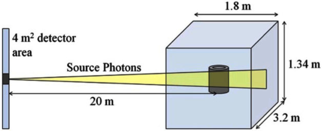 Image - This diagram shows how a high-energy photon beam penetrates through a storage container to detect highly enriched uranium. (Credit: Berkeley Lab)