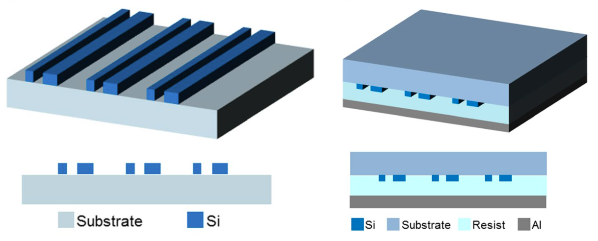 Image - Schematics of the metasurfaces developed at the Molecular Foundry. The image on the left shows a repeating pattern that includes pairs of silicon nanobeams measuring 30 nanometers and 55 nanometers across. The image at the right shows another metasurface PMMA (acrylic) material spacer layer between pairs of nanobeams and a metal layer. (Credit: Berkeley Lab)