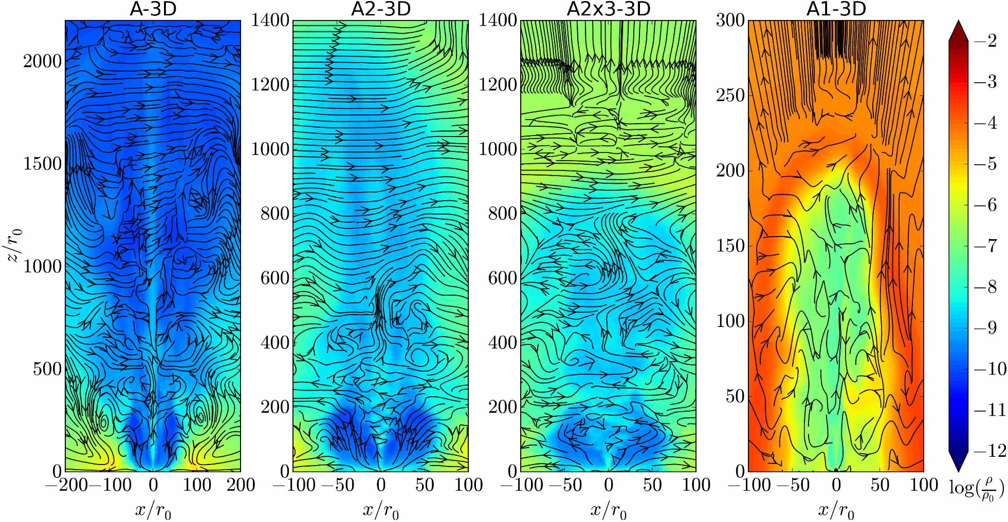 Image - Side-by-side comparison of density “snapshots” produced in a 3-D simulation of jets beaming out from a black hole (at the base of images). Red shows higher density and blue shows lower density. The black directional lines show magnetic field streamlines. The perturbed magnetic lines reflect both the emergence of irregular magnetic fields in the jets and the large-scale deviations of the jets out of the image plane, both caused by the 3D magnetic kink instability. (Credit: Berkeley Lab, Purdue University)