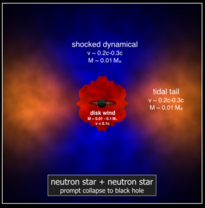 Image - Illustration showing the modeled effects of a neutron star merger that results in the formation of a black hole. (Credit: Daniel Kasen/Berkeley Lab, UC Berkeley)