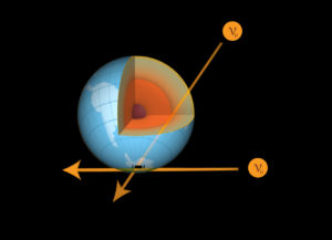 Image - In this study, researchers measured the flux of muon neutrinos as a function of their energy and their incoming direction. Neutrinos with higher energies and with incoming directions closer to the North Pole are more likely to interact with matter on their way through Earth.