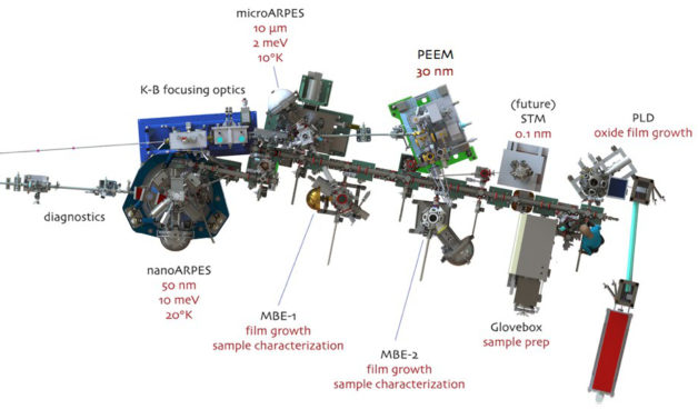 X-ray Experiments at Berkeley Lab Suggest High Tunability of 2-D ...