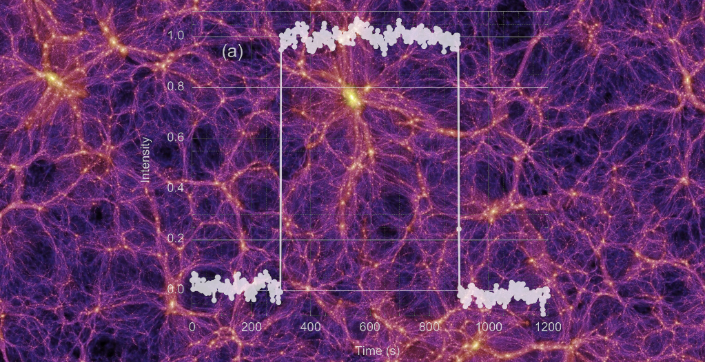 Image - A computerized simulation of the large-scale distribution of dark matter in the universe. An overlay graph (in white) shows how a crystal sample intensely scintillates, or glows, when exposed to X-rays during a lab test. This and other properties could make it a good material for a dark matter detector. (Credit: Millennium Simulation, Berkeley Lab)