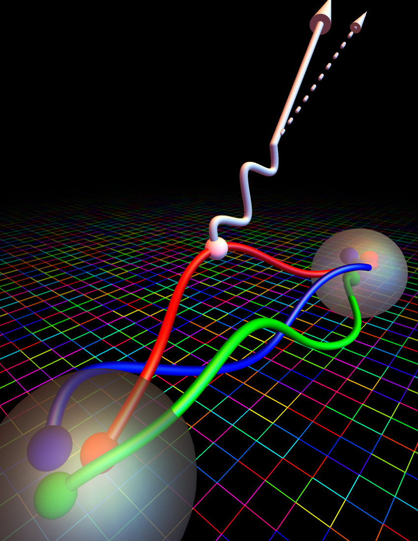 Image - In this illustration, the grid in the background represents the computational lattice that theoretical physicists used to calculate a particle property known as nucleon axial coupling. This property determines how a W boson (white wavy line) interacts with one of the quarks in a neutron (large transparent sphere in foreground), emitting an electron (large arrow) and antineutrino (dotted arrow) in a process called beta decay. This process transforms the neutron into a proton (distant transparent sphere). (Credit: Evan Berkowitz/ Jülich Research Center, Lawrence Livermore National Laboratory)