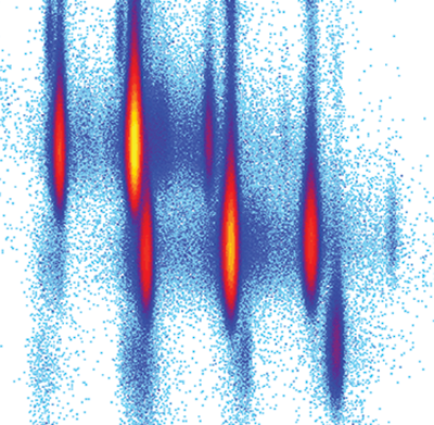 Image - An image of the secondary beam “cocktail” produced at a cyclotron center in Japan in a study of Mg-40, an exotic isotope of magnesium. The X axis shows the mass-to-charge ration, and the Y axis shows the atomic number. This image was featured on the cover of the journal Physical Review Letters. (Credit: H.L. Crawford et al., Phys. Rev. Lett. 122, 052501, 2019)