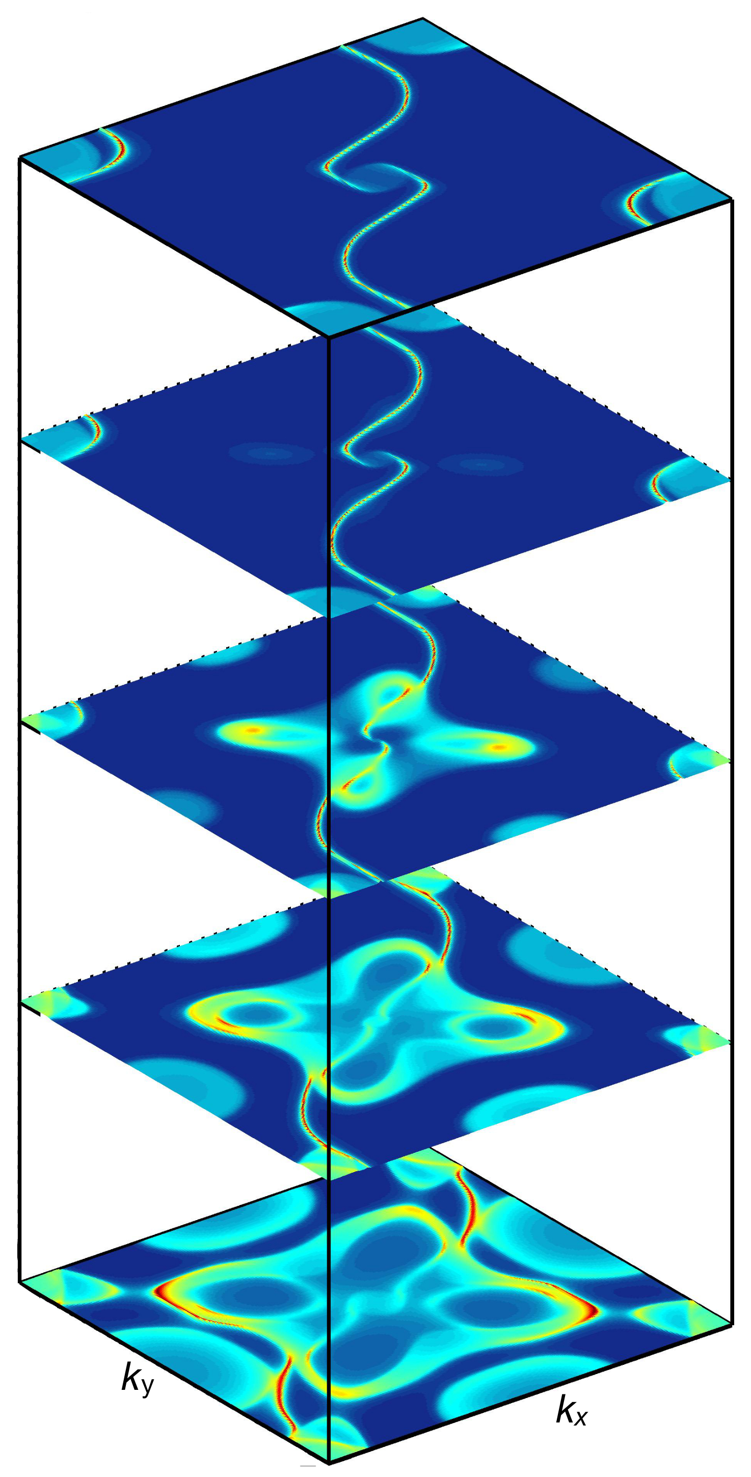 Image - A simulation showing the spiral structure of Fermi arc properties across different layers of the cobalt-silicon samples. (Credit: Hasan Lab/Princeton University)