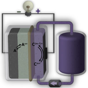 AquaPIM battery membrane illustration